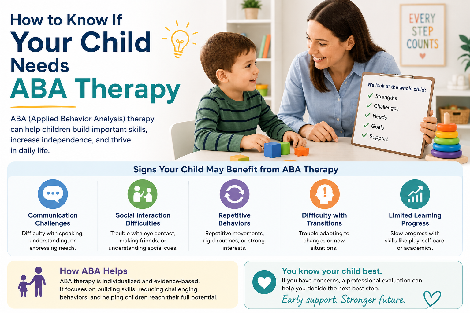 How to Know If Your Child Needs ABA Therapy