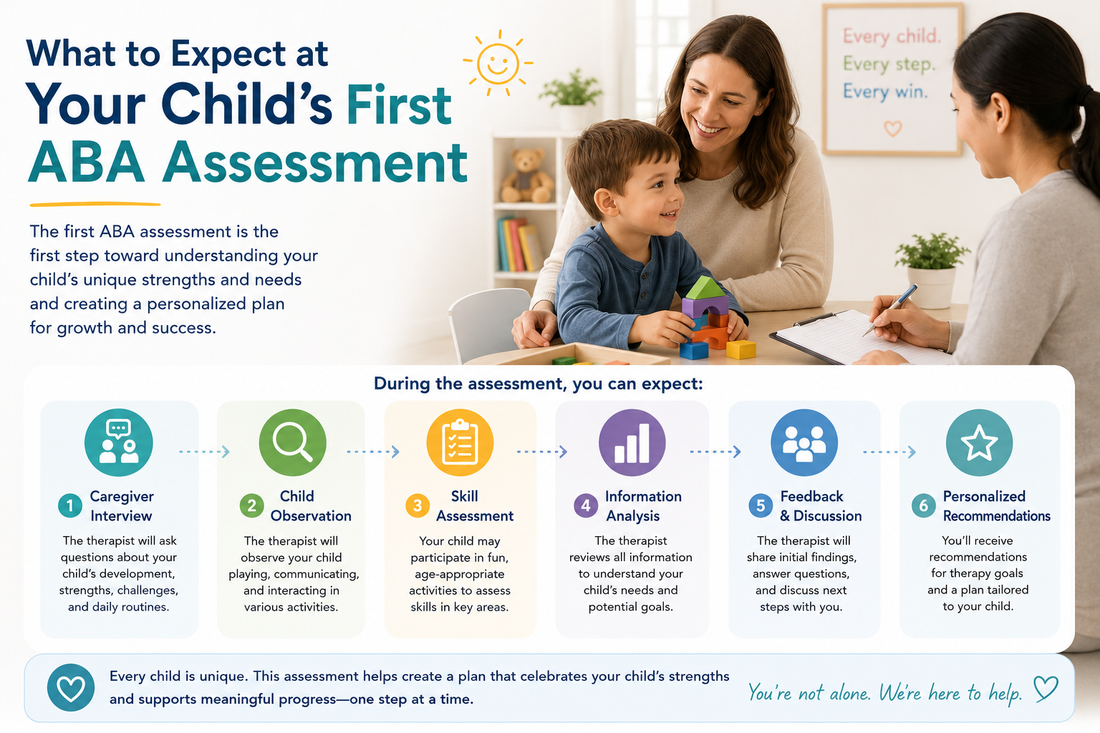 What to Expect at Your Child's First ABA Assessment