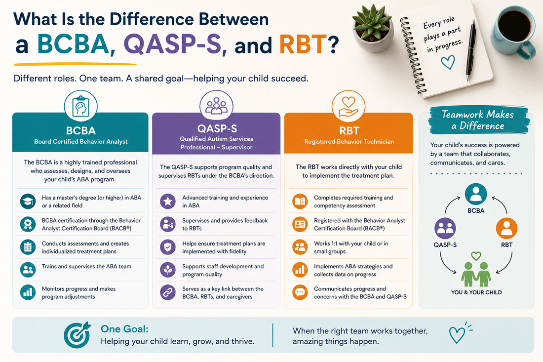 What Is the Difference Between a BCBA, QASP-S, and RBT?